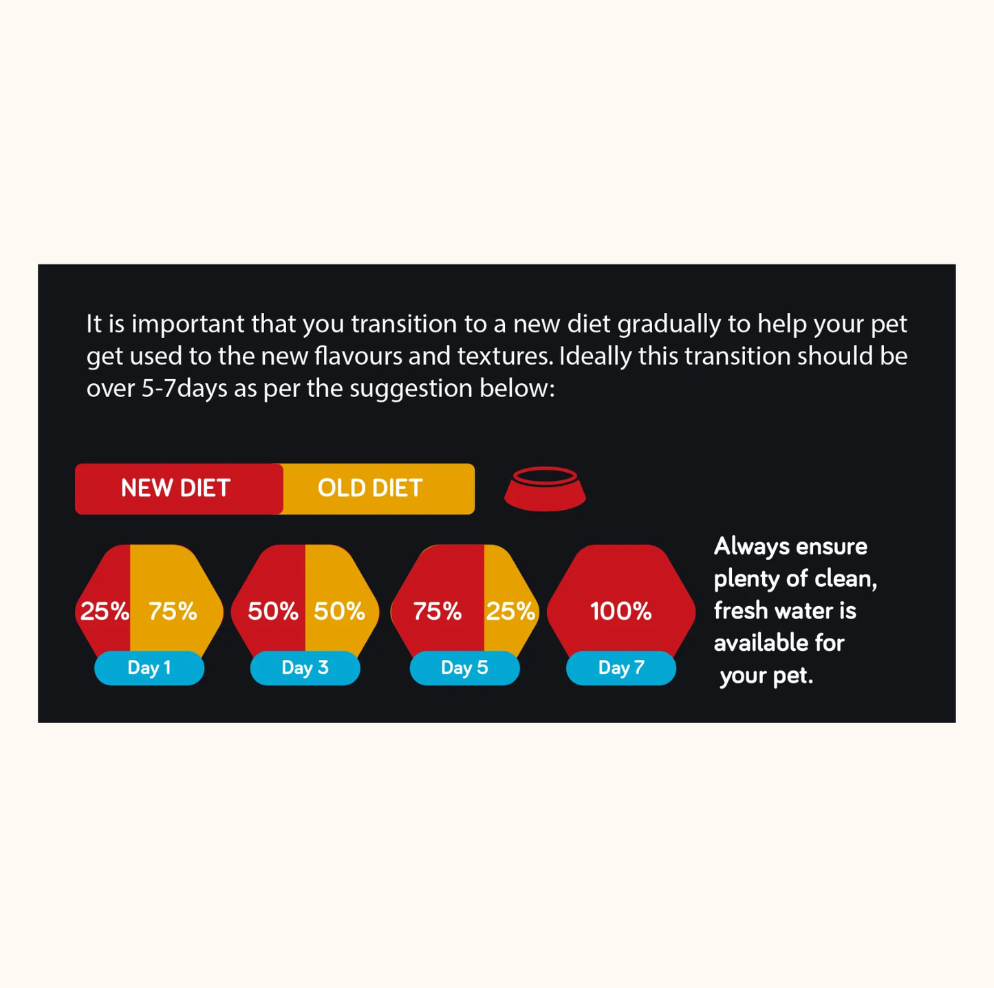 Talentail Adult Dog Food Lamb with Brown Rice 15kg