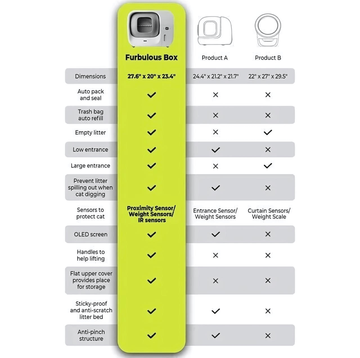 Furbulous Smart Cat Litter Box (Updated version) - Automatic Self-Cleaning with App Control and Remote Monitoring