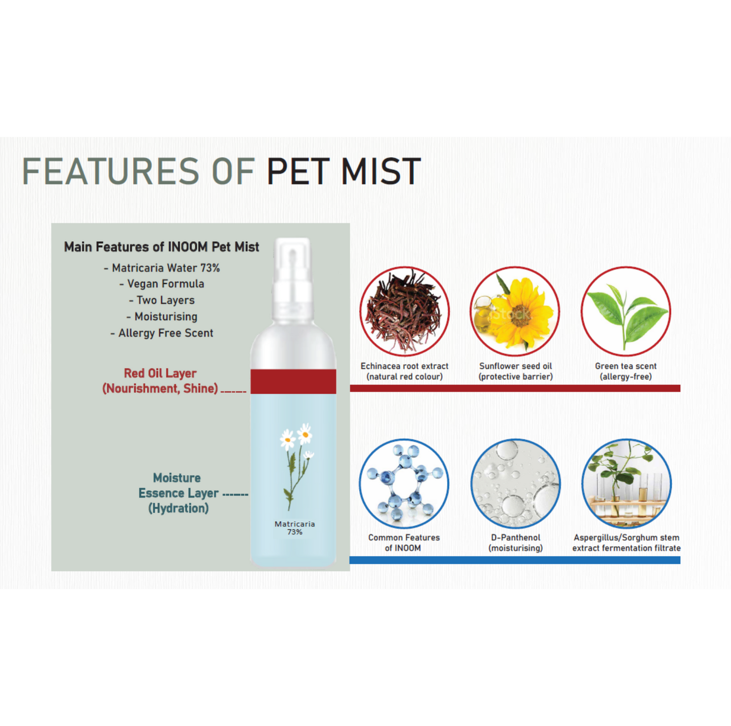 INOOM OUR EARTH Plant-Based Pet Mist - Vegan, Cruelty-Free - {{product.type}} - PawPawUp