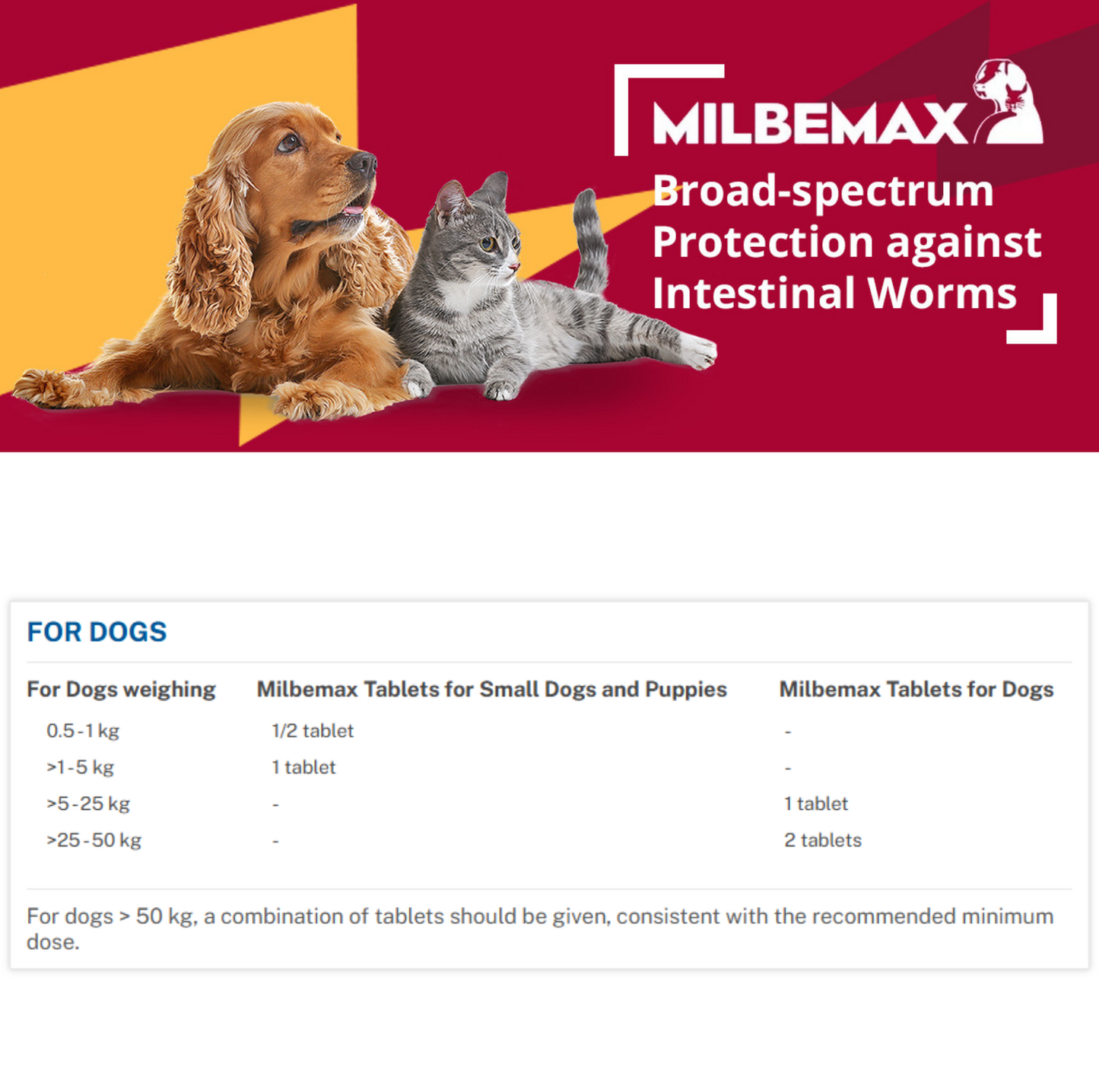 Milbemax All Wormer For Medium and Large Dogs (over 5kg) - {{product.type}} - PawPawUp