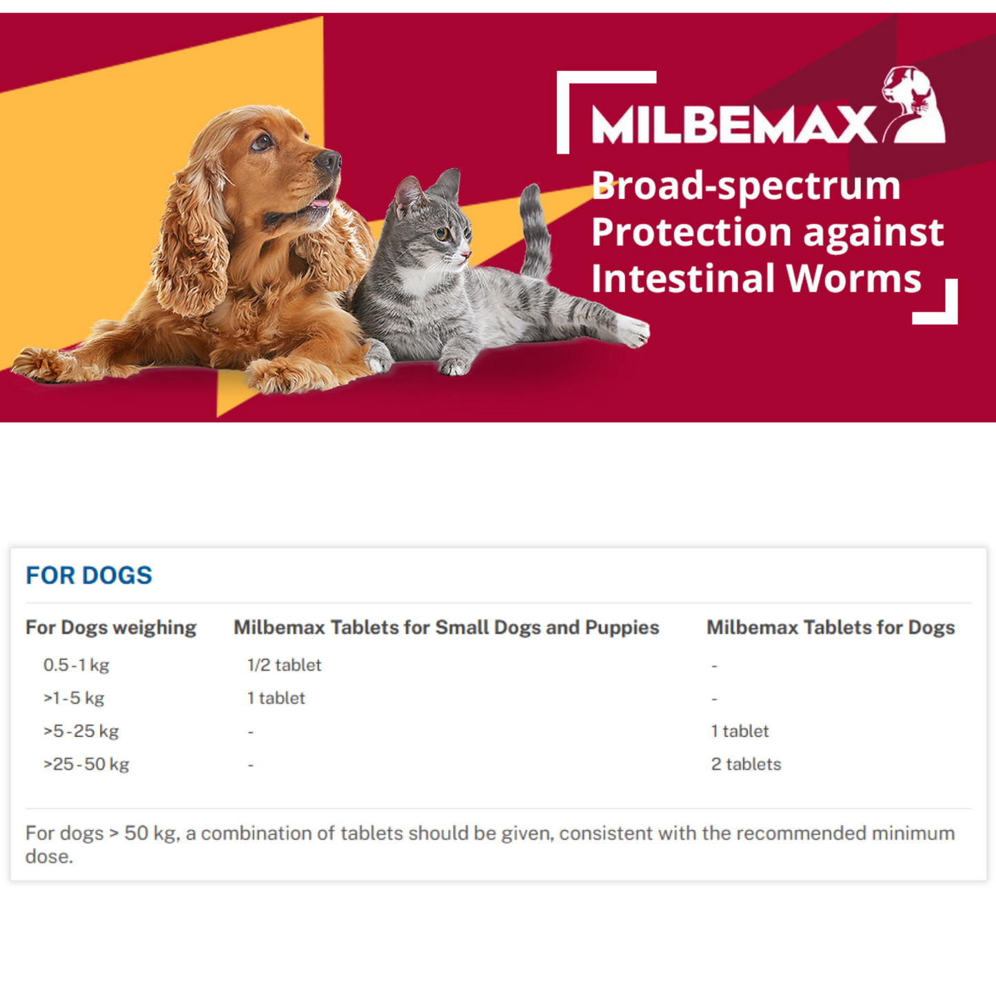 Milbemax Allwormer Tablets For Small Dogs (0.5-5kg) - {{product.type}} - PawPawUp