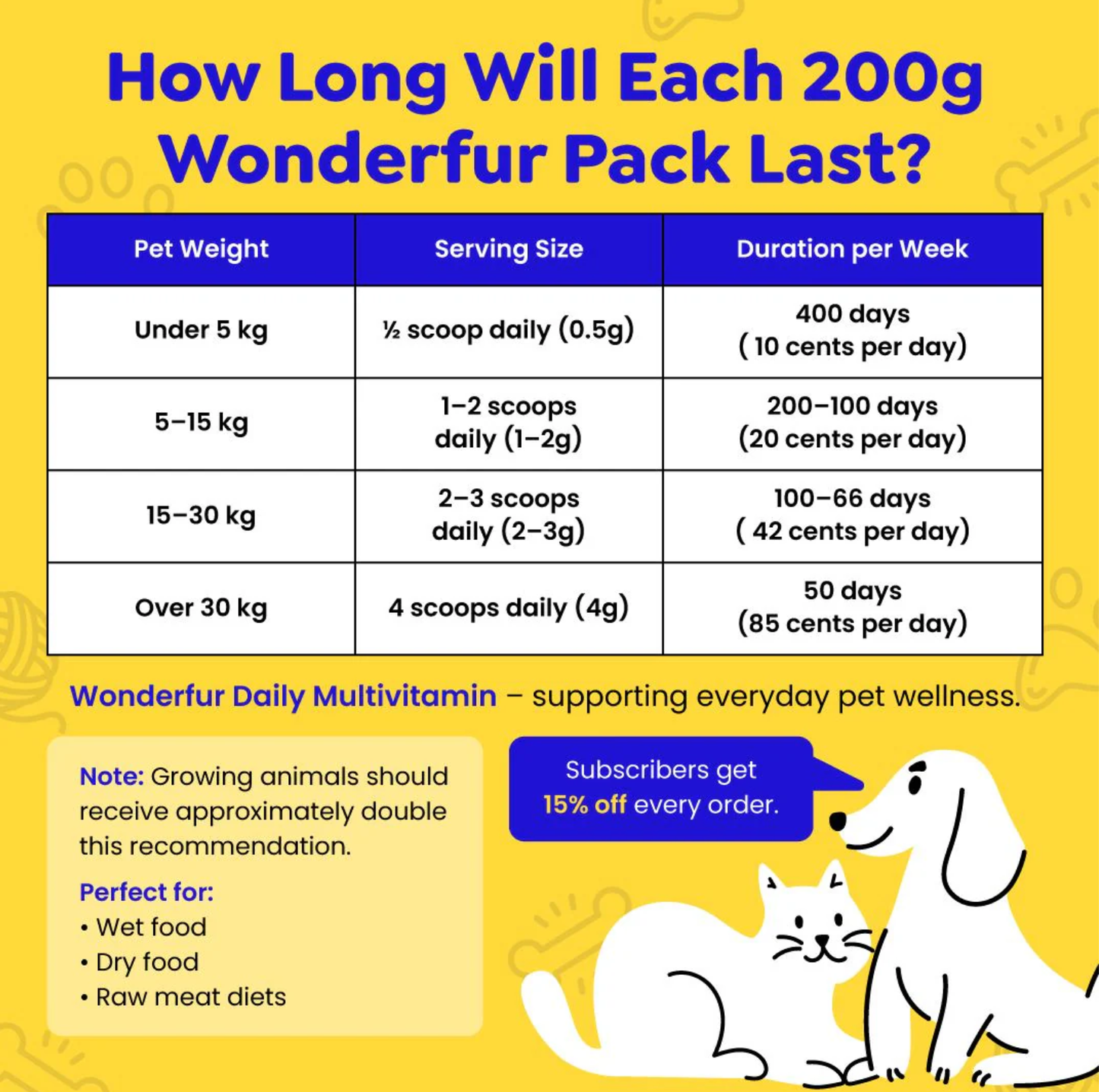 Wonderfur Daily Multivitamin for dogs and cats 200g
