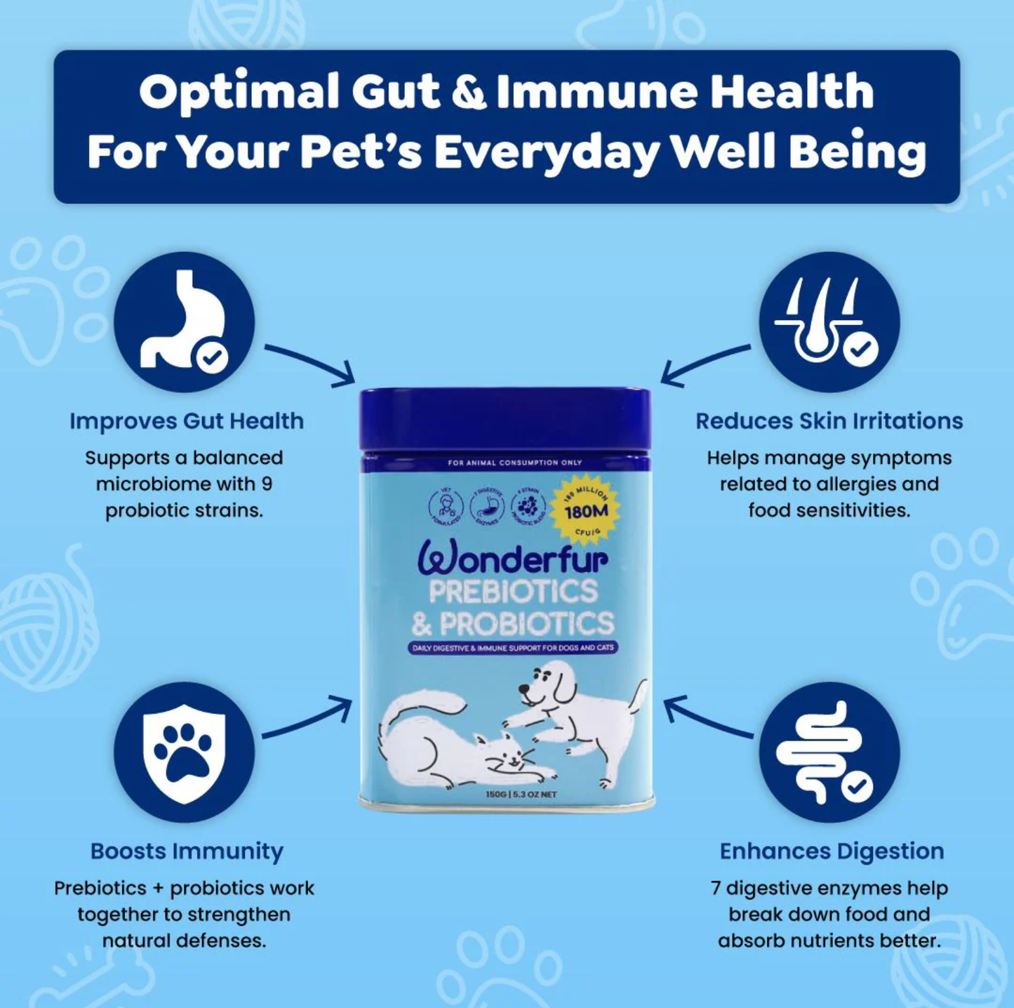Wonderfur Prebiotics & Probiotics for dogs and cats 150g