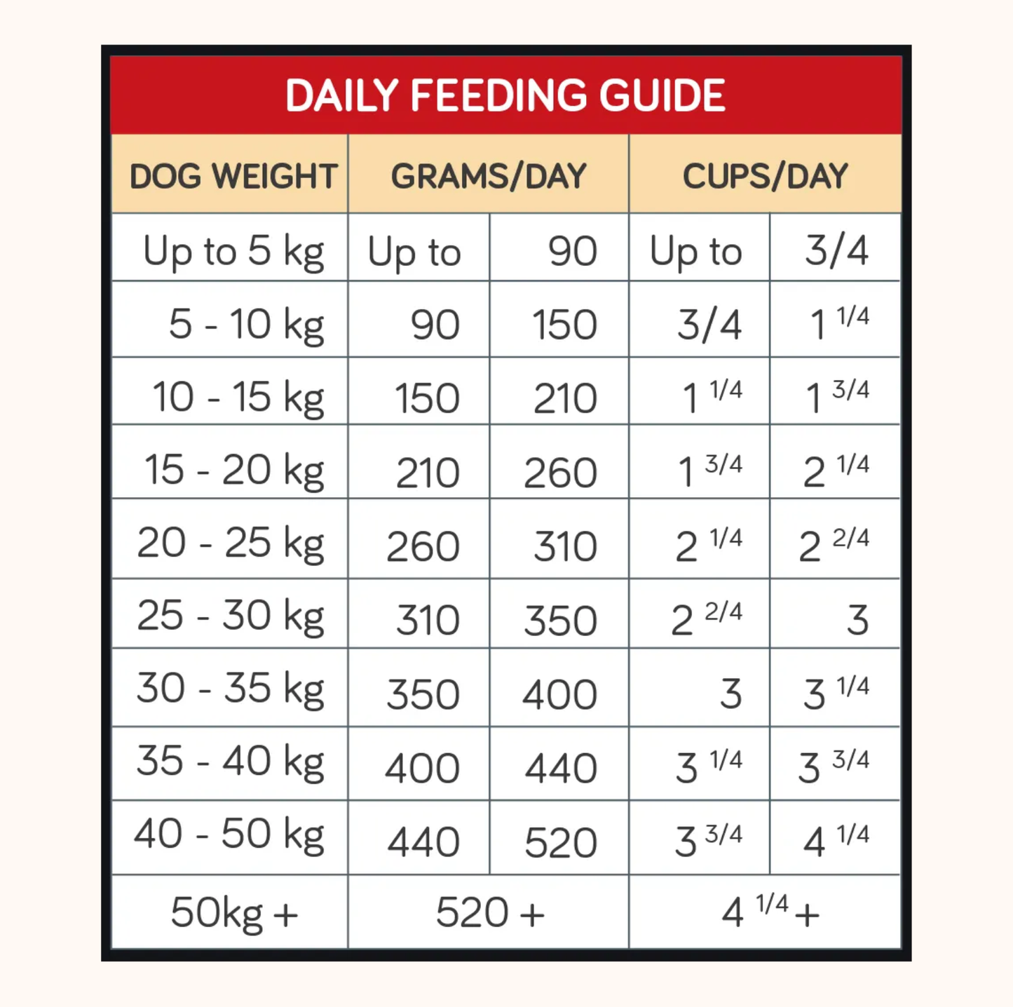 Talentail Adult Dog Food Lamb with Brown Rice 15kg