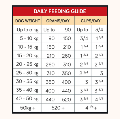 Talentail Adult Dog Food Lamb with Brown Rice 15kg