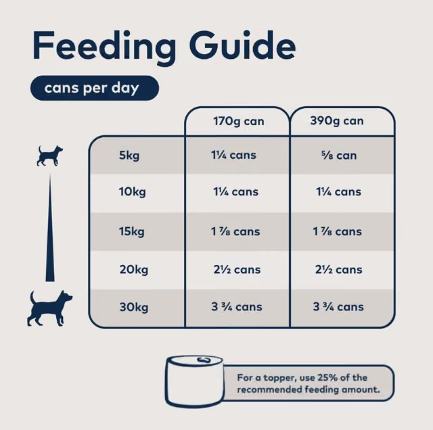 ZIWI Lamb & Tripe Recipe All Lifestage Wet Dog Food 170g
