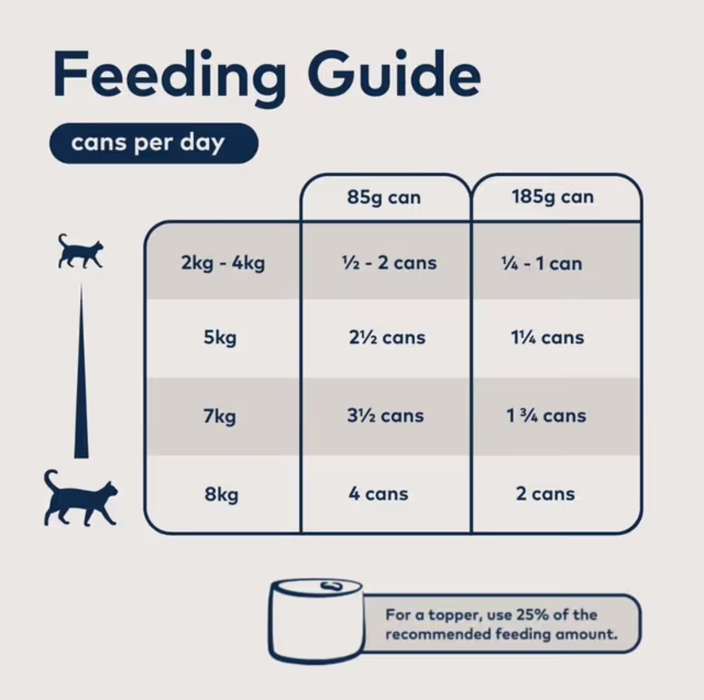 ZIWI Lamb All Lifestages Wet Cat Food Can 85g