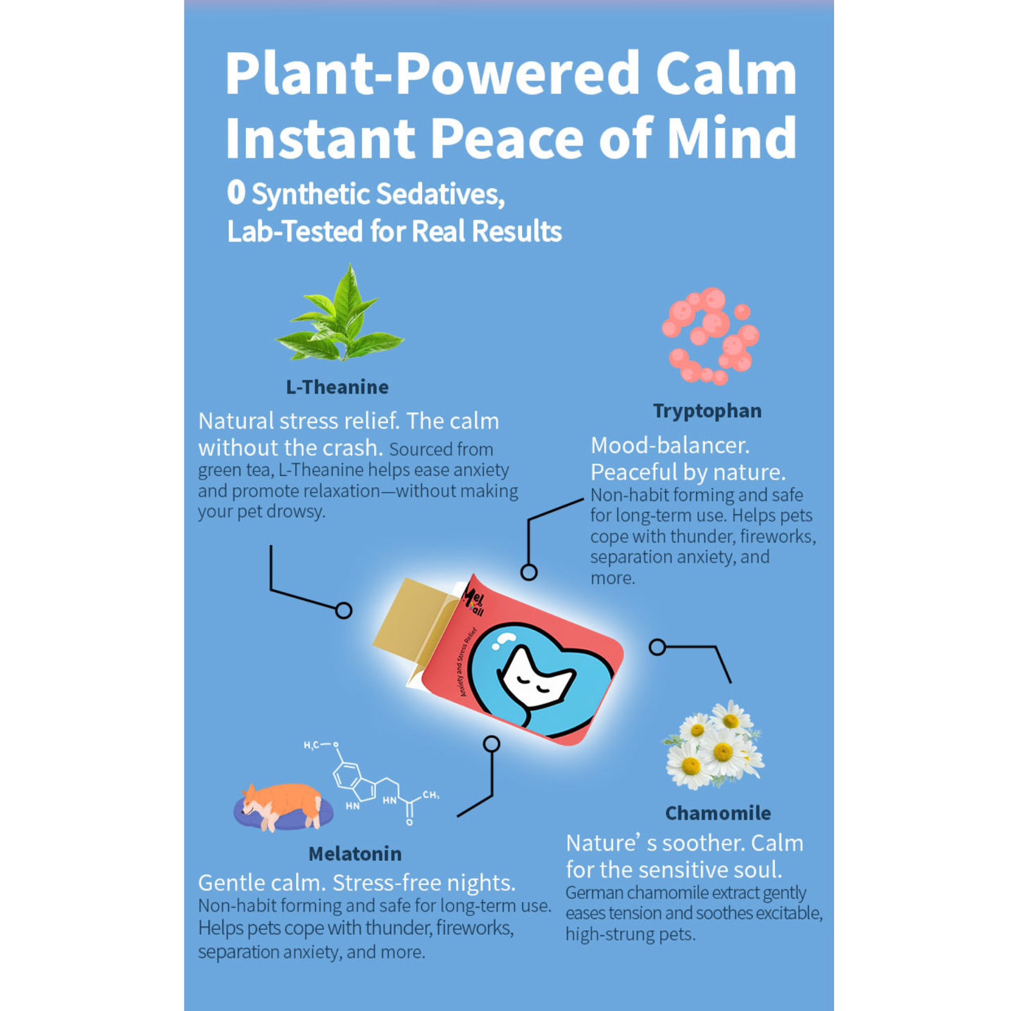MelTail Meltcalm - Anxiety & Stress Relief Oral Strips for Dogs & Cats