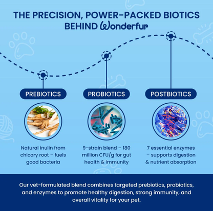Wonderfur Prebiotics & Probiotics for dogs and cats 150g