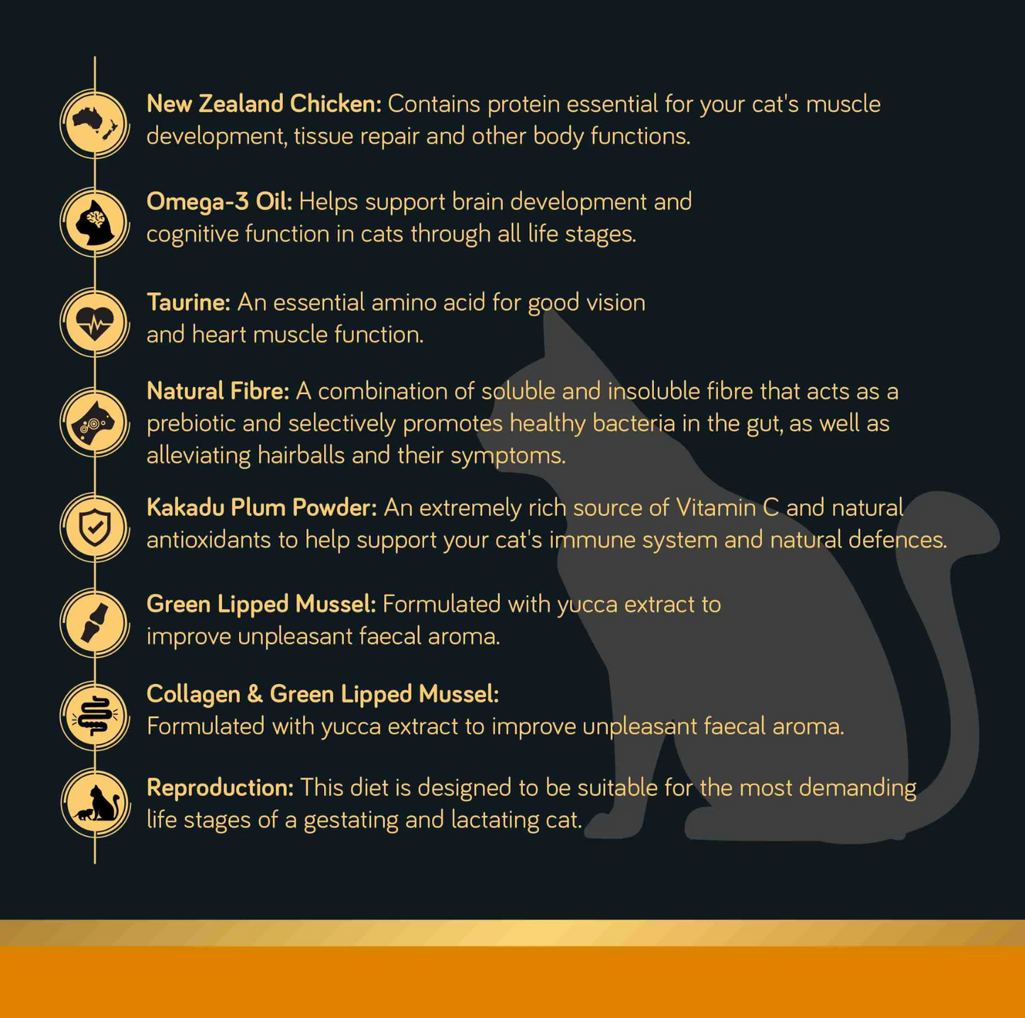 Talentail Ultimate New Zealand Chicken Dry Cat Food