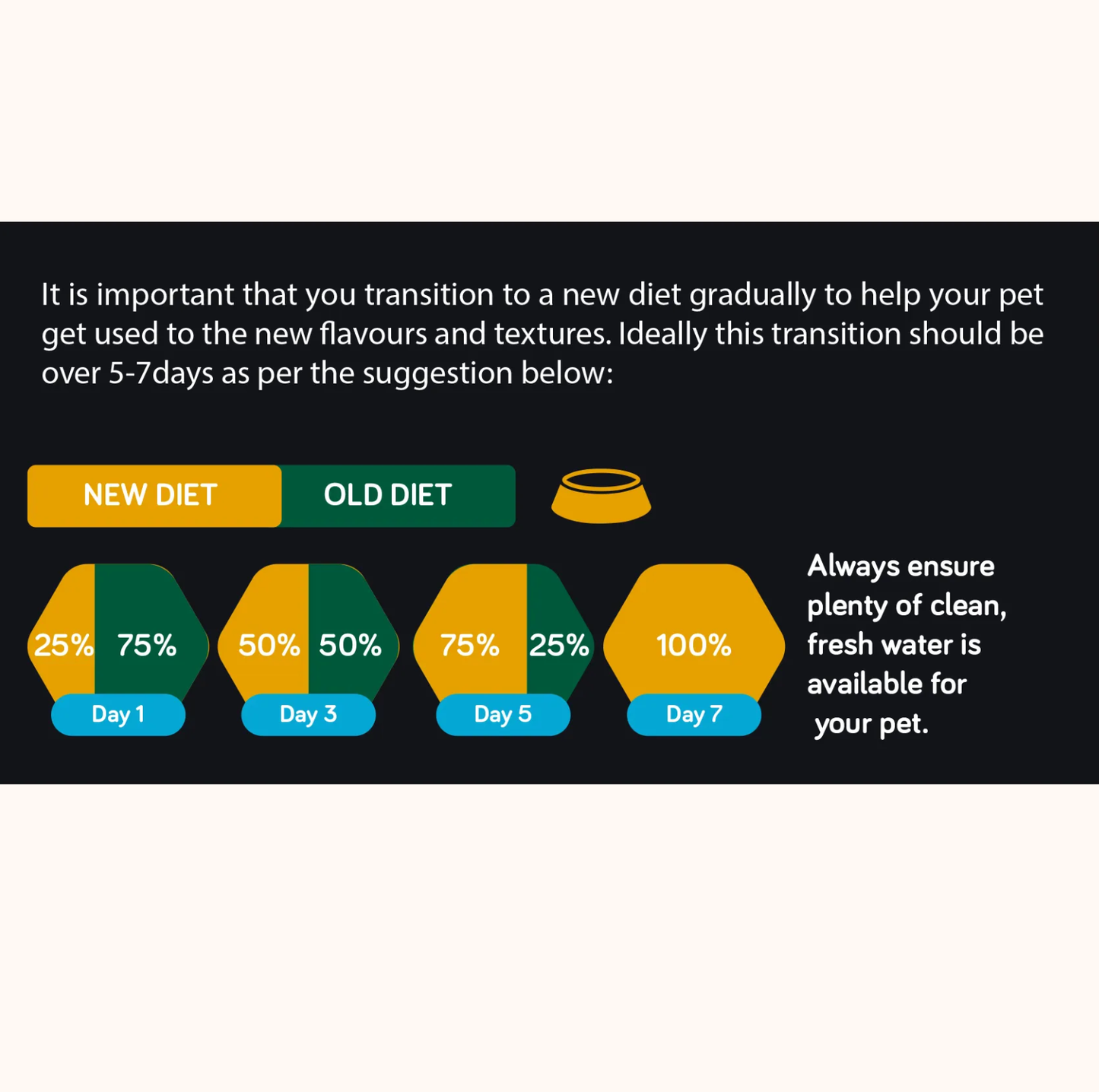 Talentail Adult Dog Food Chicken with Brown Rice