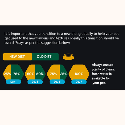 Talentail Adult Dog Food Chicken with Brown Rice