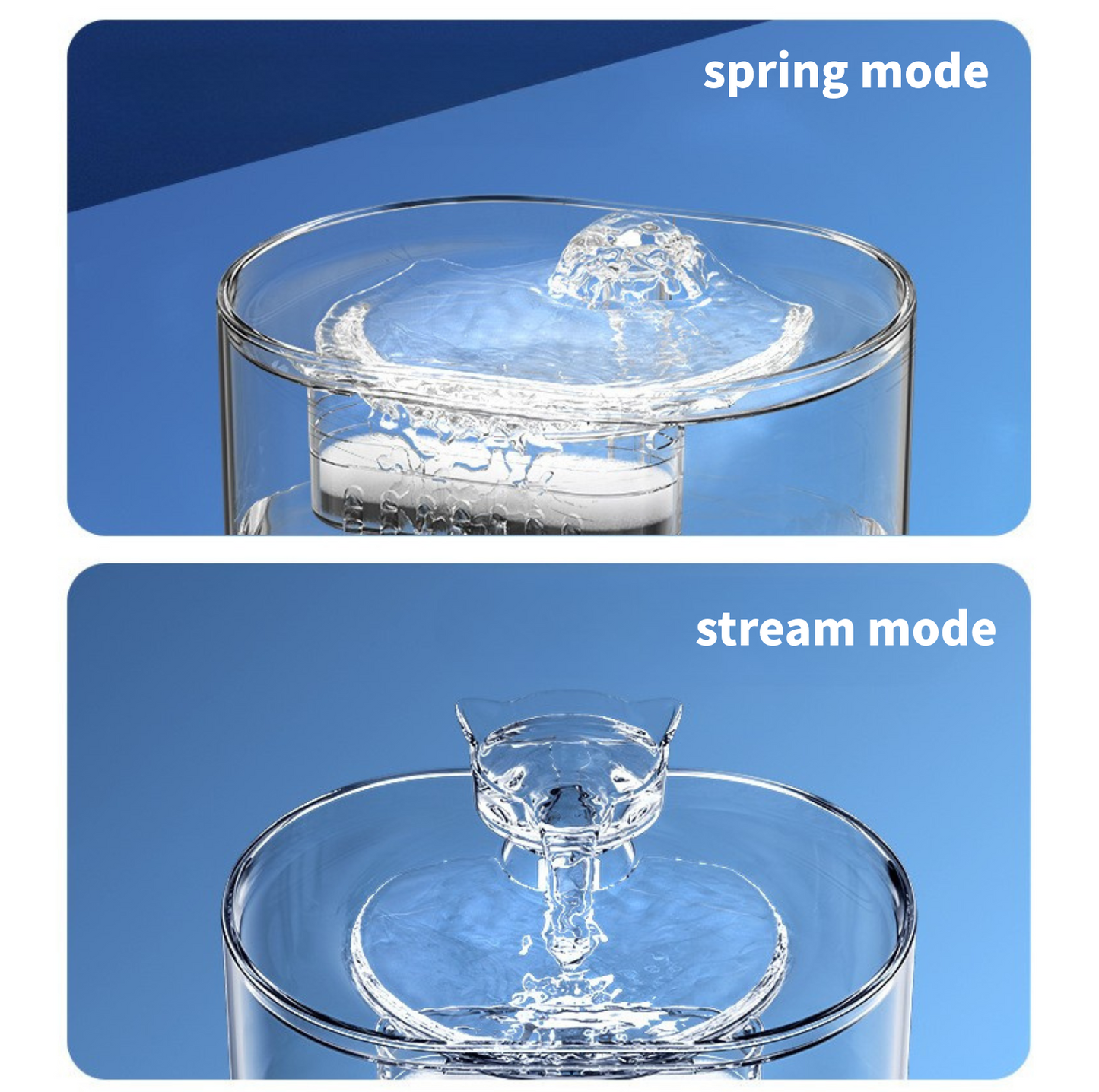 2.2L Transparent Pet Water Fountain with Dual Flow Mode