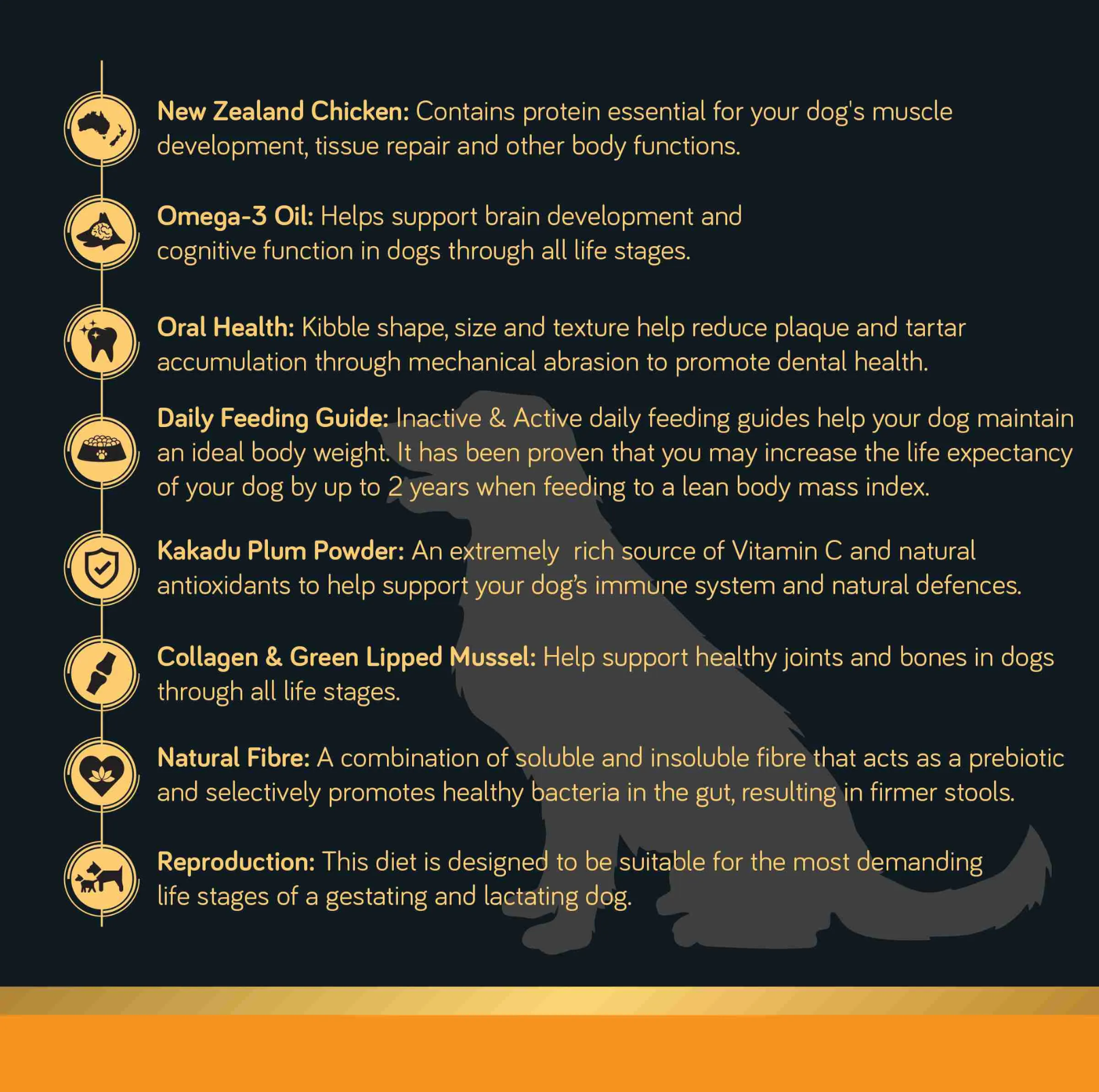 Talentail Ultimate New Zealand Chicken Dry Dog Food 1.8kg - {{product.type}} - PawPawUp