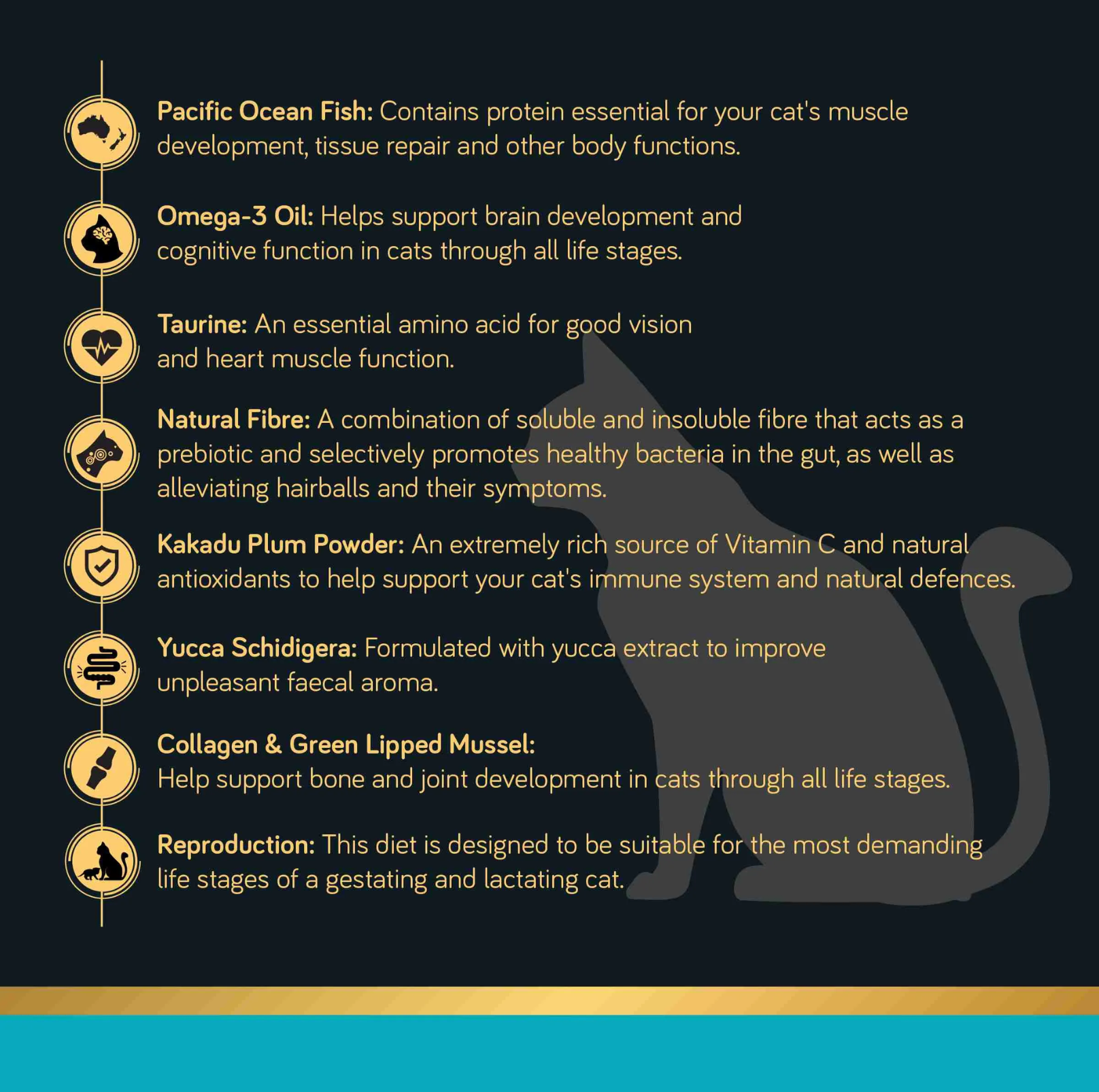 Talentail Ultimate Pacific Ocean Fish Dry Cat Food - {{product.type}} - PawPawUp